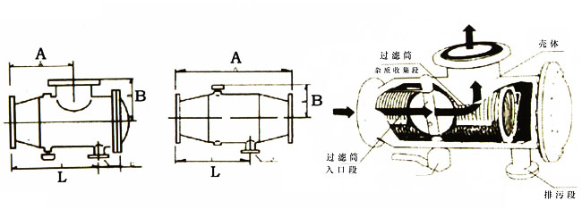 角通過濾器結構