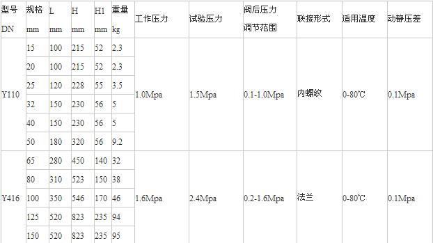 Y110、Y416減壓穩壓閥老型尺寸